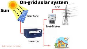 On-Grid Solar Plant