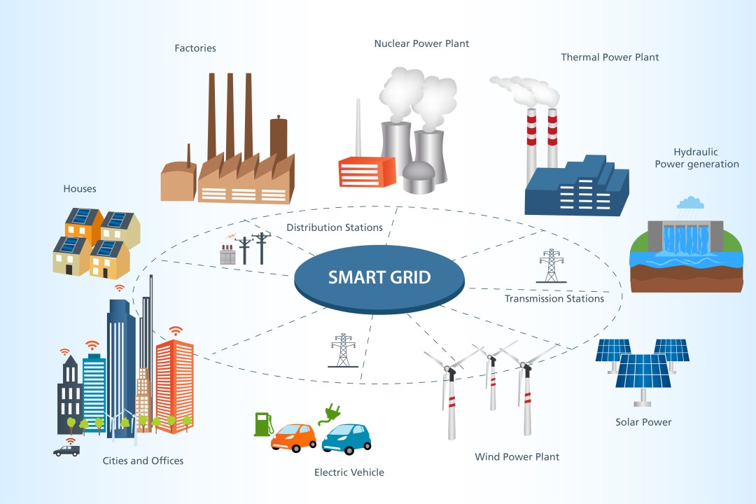 smart grid