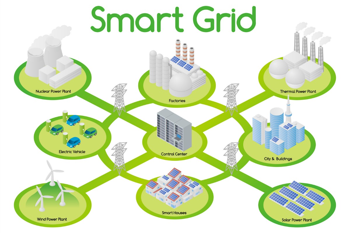smartgrid